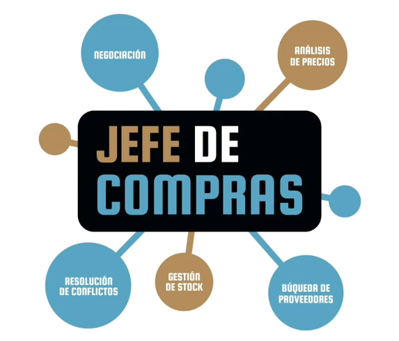 Resumen 2021 y objetivos 2022 en Jefe de Compras Pódcast #12 Jefe De Compras Podcast